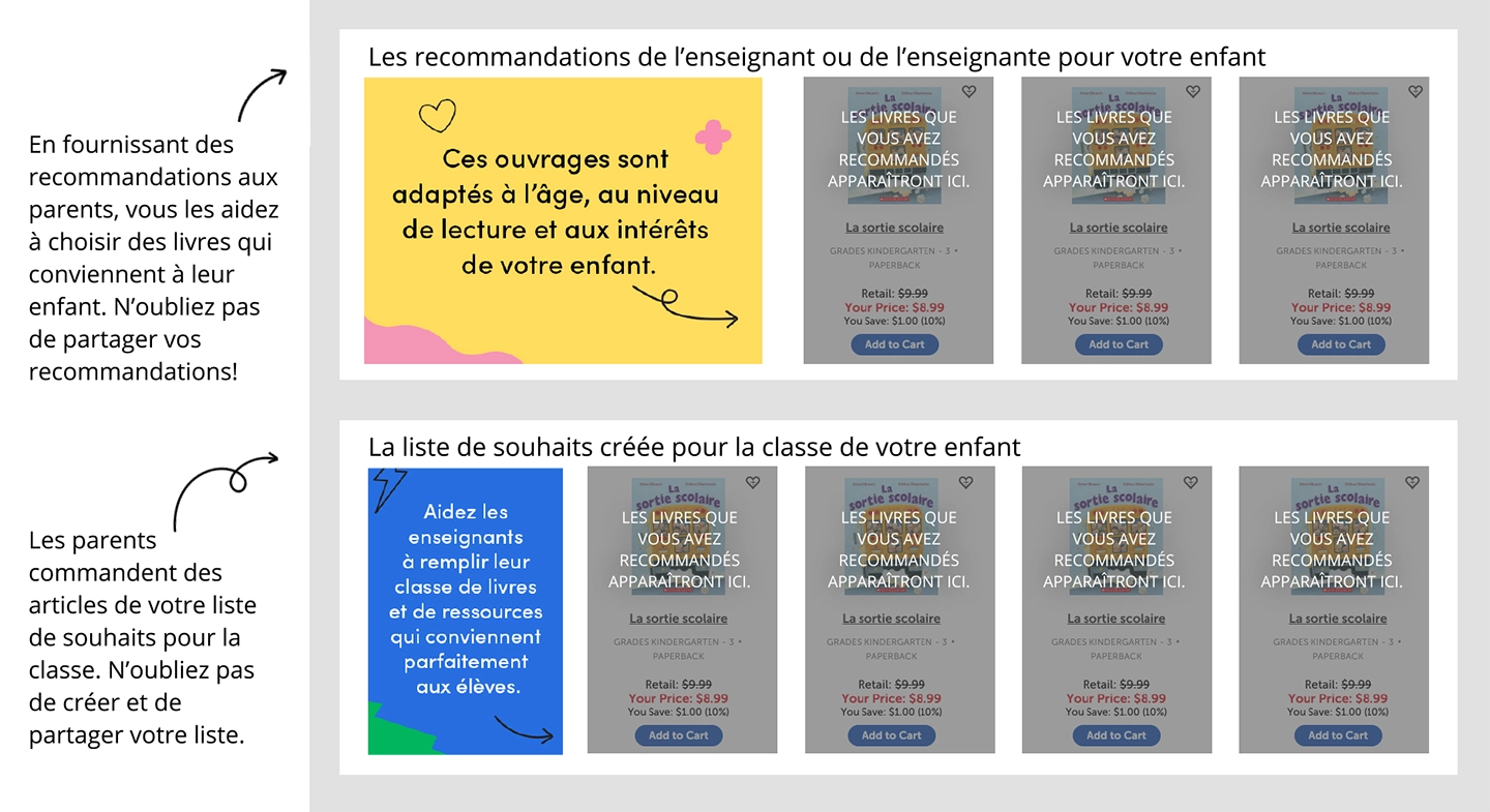 recommandations de liste de souhaits